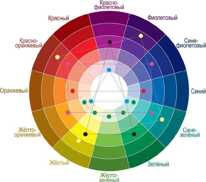 Как пользоваться цветовым кругом Иттена?Пост по запросу подписчика: рассказываю …