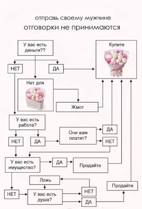 Ну тут без вариантов…